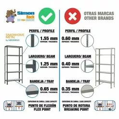 BAUHAUS Simonrack Homeclick Metallregal Mini L X B X H: 30 X 80 X 180 Cm, Traglast: 150 Kg/Boden, Anzahl Böden: 5 Stk., Weiß 9 BAUHAUS Simonrack Homeclick Metallregal Mini L X B X H: 30 X 80 X 180 Cm, Traglast: 150 Kg/Boden, Anzahl Böden: 5 Stk., Weiß -Angebote Fliesen Store 12 6657