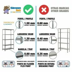 BAUHAUS Simonrack Simonclick Metallregal Mini L X B X H: 30 X 80 X 180 Cm, Traglast: 180 Kg/Boden, Anzahl Böden: 5 Stk., Stecken, Silber -Angebote Fliesen Store 12 6730