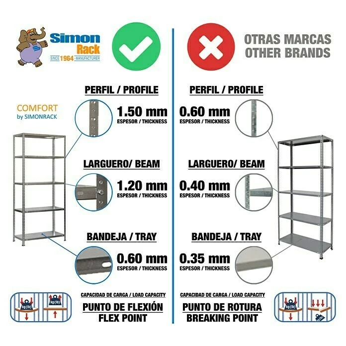 BAUHAUS Simonrack Comfort Metallregal L X B X H: 30 X 90 X 180 Cm, Traglast: 100 Kg/Boden, Anzahl Böden: 5, Schrauben, Silber 6 BAUHAUS Simonrack Comfort Metallregal L X B X H: 30 X 90 X 180 Cm, Traglast: 100 Kg/Boden, Anzahl Böden: 5, Schrauben, Silber – Bild 6