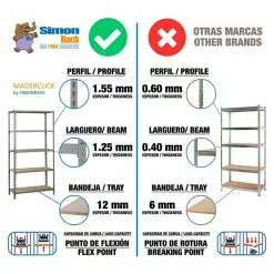 BAUHAUS Simonrack Maderclick Metallregal Plus L X B X H: 50 X 100 X 200 Cm, Traglast: 150 Kg/Boden, Anzahl Böden: 5, Stecken, Grau 7 BAUHAUS Simonrack Maderclick Metallregal Plus L X B X H: 50 X 100 X 200 Cm, Traglast: 150 Kg/Boden, Anzahl Böden: 5, Stecken, Grau -Angebote Fliesen Store 12 6885