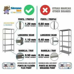 BAUHAUS Simonrack Simonclassic Metallregal Advantage L X B X H: 30 X 90 X 180 Cm, Traglast: 75 Kg/Boden, Anzahl Böden: 5 Stk., Schrauben, Silber -Angebote Fliesen Store 12 7041