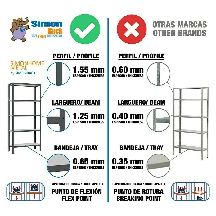 BAUHAUS Simonrack Homeclick Metallregal Plus L X B X H: 30 X 100 X 90 Cm, Traglast: 150 Kg/Boden, Anzahl Böden: 3 Stk., Stecken, Grau 4 BAUHAUS Simonrack Homeclick Metallregal Plus L X B X H: 30 X 100 X 90 Cm, Traglast: 150 Kg/Boden, Anzahl Böden: 3 Stk., Stecken, Grau – Bild 4