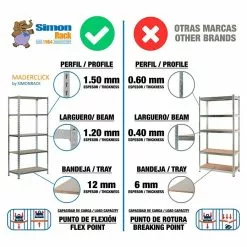 BAUHAUS Simonrack Maderclick Metallregal Plus L X B X H: 50 X 100 X 200 Cm, Traglast: 150 Kg/Boden, Anzahl Böden: 5, Stecken, Silber -Angebote Fliesen Store 12 7669