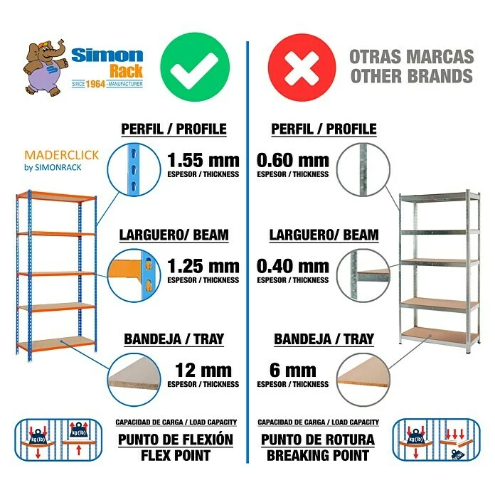 BAUHAUS Simonrack Maderclick Metallregal Super Plus L X B X H: 40 X 110 X 200 Cm, Traglast: 150 Kg/Boden, Anzahl Böden: 5, Stecken, Blau/Orange 5 BAUHAUS Simonrack Maderclick Metallregal Super Plus L X B X H: 40 X 110 X 200 Cm, Traglast: 150 Kg/Boden, Anzahl Böden: 5, Stecken, Blau/Orange – Bild 5