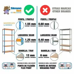 BAUHAUS Simonrack Maderclick Metallregal L X B X H: 30 X 90 X 180 Cm, Traglast: 150 Kg/Boden, Anzahl Böden: 5, Stecken, Blau/Orange -Angebote Fliesen Store 12 7731