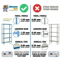 BAUHAUS Simonrack Simonclick Metallregal Mini L X B X H: 40 X 80 X 180 Cm, Traglast: 180 Kg/Boden, Anzahl Böden: 5 Stk., Stecken, Blau/Weiß 9 BAUHAUS Simonrack Simonclick Metallregal Mini L X B X H: 40 X 80 X 180 Cm, Traglast: 180 Kg/Boden, Anzahl Böden: 5 Stk., Stecken, Blau/Weiß -Angebote Fliesen Store 12 8340
