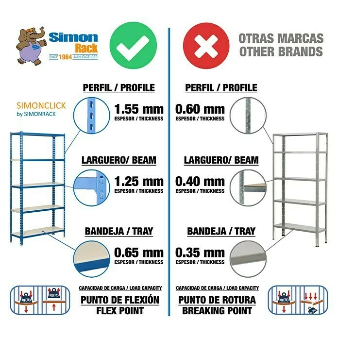 BAUHAUS Simonrack Simonclick Metallregal Mini L X B X H: 40 X 80 X 180 Cm, Traglast: 180 Kg/Boden, Anzahl Böden: 5 Stk., Stecken, Blau/Weiß 5 BAUHAUS Simonrack Simonclick Metallregal Mini L X B X H: 40 X 80 X 180 Cm, Traglast: 180 Kg/Boden, Anzahl Böden: 5 Stk., Stecken, Blau/Weiß – Bild 5